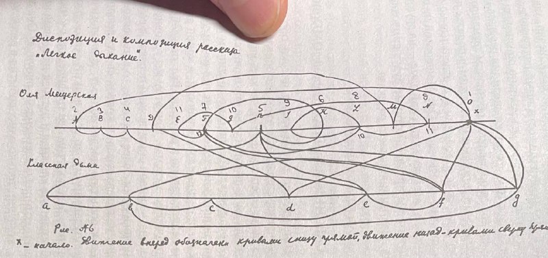 КВ | Концептуальный вандализм