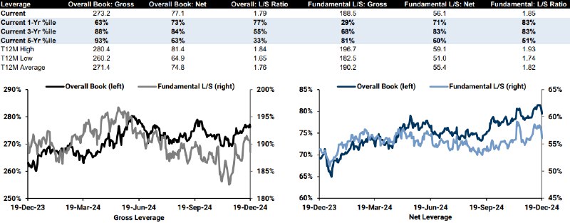 Global equities were net sold for …