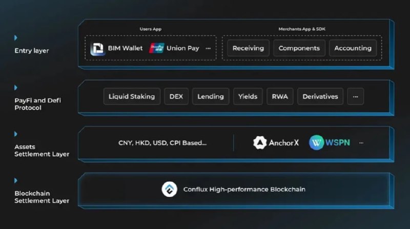 Conflux розвиває екосистему мережевих платежів за …