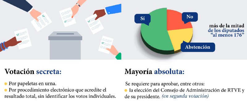 **Segunda votación para la elección de …