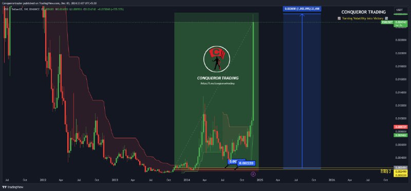 [#RSR](?q=%23RSR) is an absolute rocket! ***?*** …