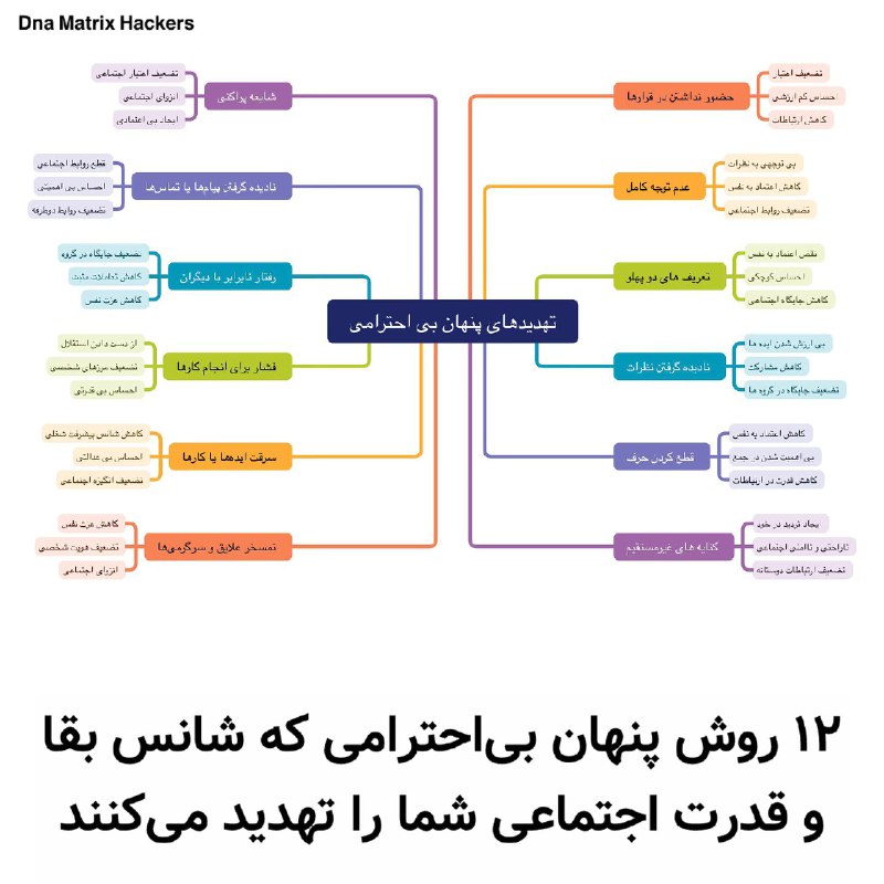 آیا می‌دانید رفتارهای پنهانی که از …