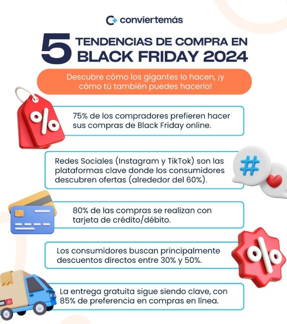 ***💥*** BlackFriday está a la vuelta …