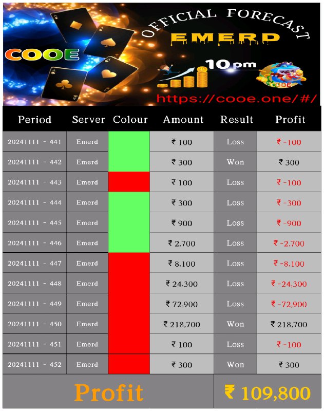 COOE RXCE PREDICTIONS