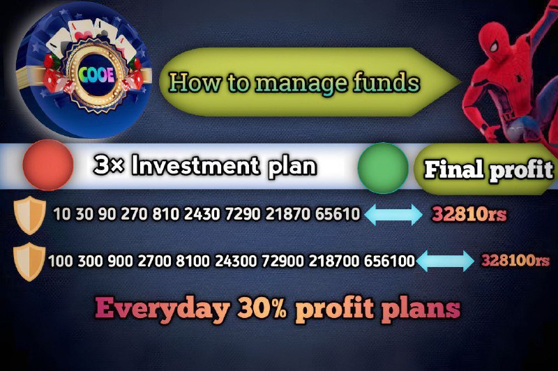 **Everyday 30% profit plan