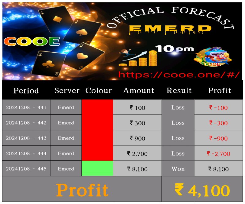 COOE RXCE PREDICTIONS