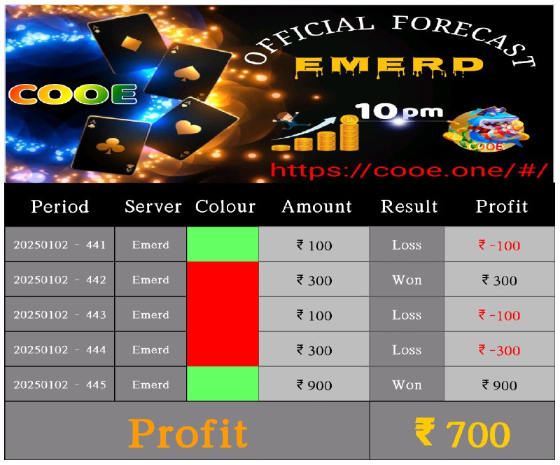 COOE RXCE PREDICTIONS