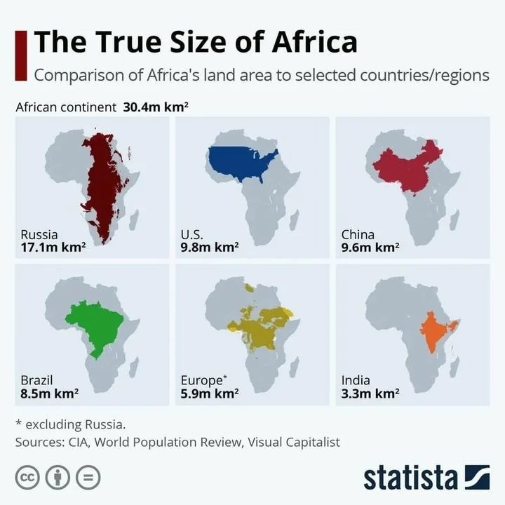 A cool guide for the size …