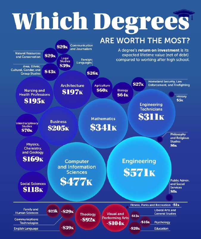 A cool guide to the most …