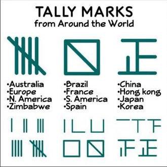 A cool guide of different tally …