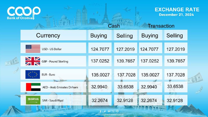 Today's exchange rates from Cooperative Bank …