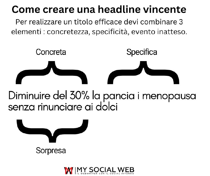 Le headline sono le intestazioni principali …