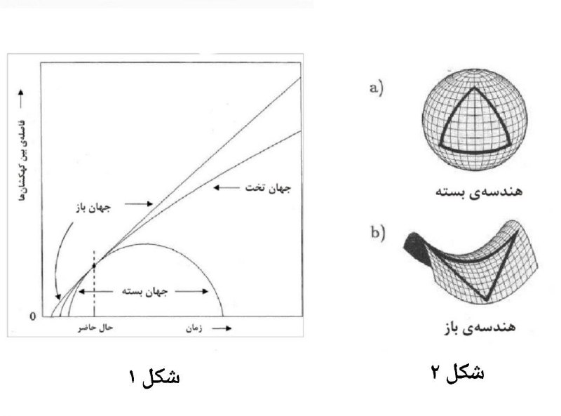 [‍](http://axnegar.fahares.com/axnegar/8e16403ad4cb4e9a6cead2ef29dc62b5AgACAgQAAxkBCLkSu2bnGAPQOwpB8sGoOLH1UJiVcoNrAAKLwzEbbwk5U4BkeGwqCYUzAQADAgADeQADNgQ.jpg) **مدل‌های فریدمن**