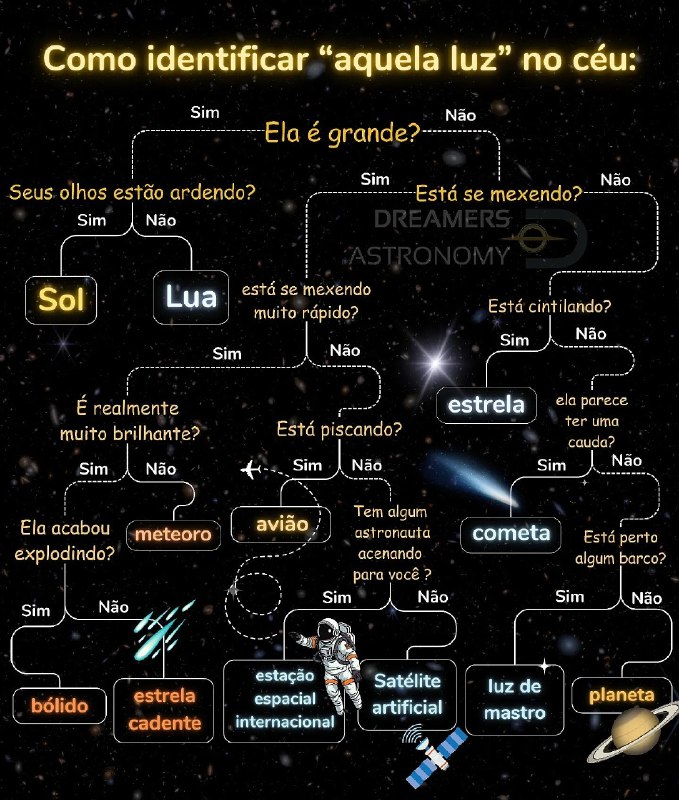 Cosmos Astronomia® 🔭