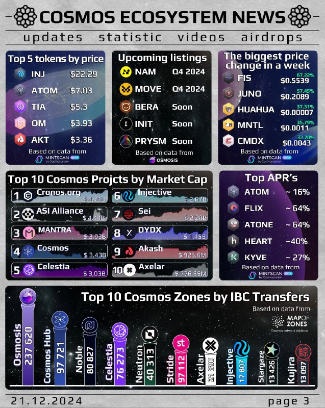 Cosmos Ecosystem Discussion