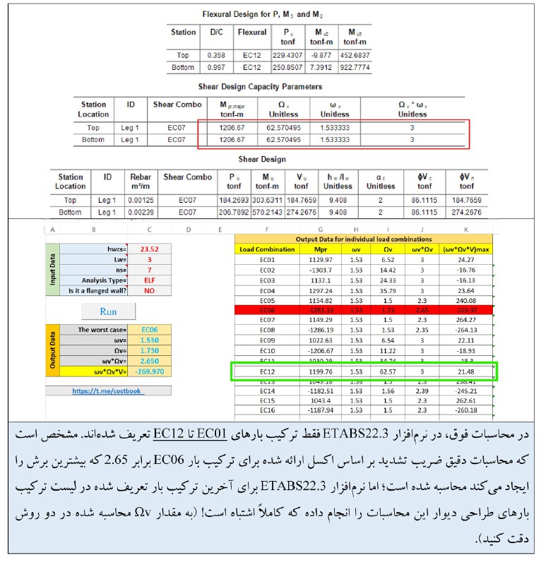 ***🔹*** **محاسبات تشدید برش در دیوارهای …