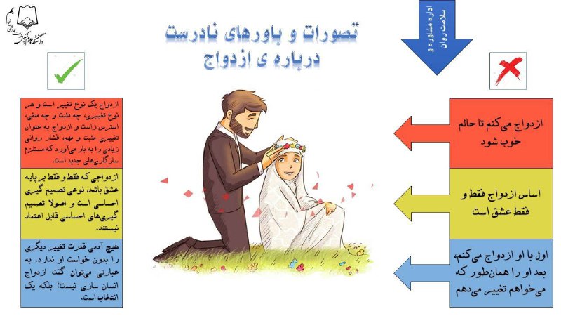 *****?*** اطلاعیه: اینفوگرافیک جدید با موضوع …