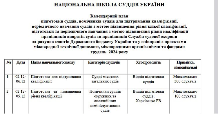 Чому [навчатимуть працівників судів](https://zib.com.ua/ua/pda/164383.html) та суддів …