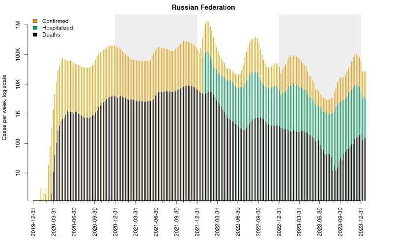 Коронавирус в России. Графический update на …