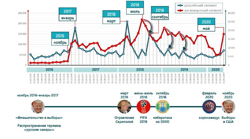 "***ИНФОРМАЦИОННАЯ ВОЙНА ПРОТИВ РОССИИ***" (2020) – …