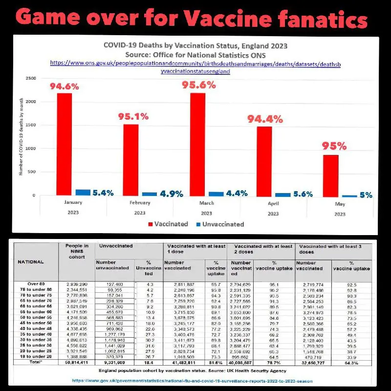 'COVID-19 DEATHS' BY VACCINATION STATUS FROM …