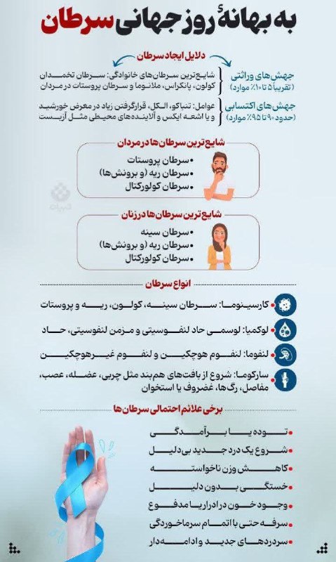 ***🌟***روز جهانی سرطان***🌟***