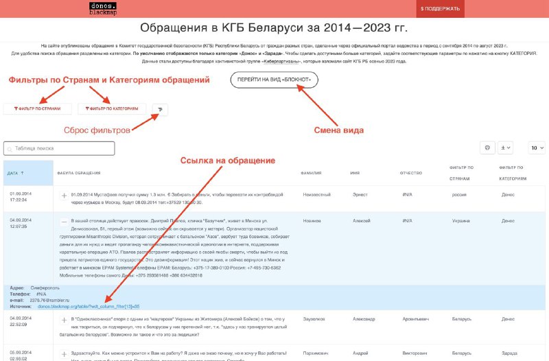 *****?*** Обновления на сайте обращений в …