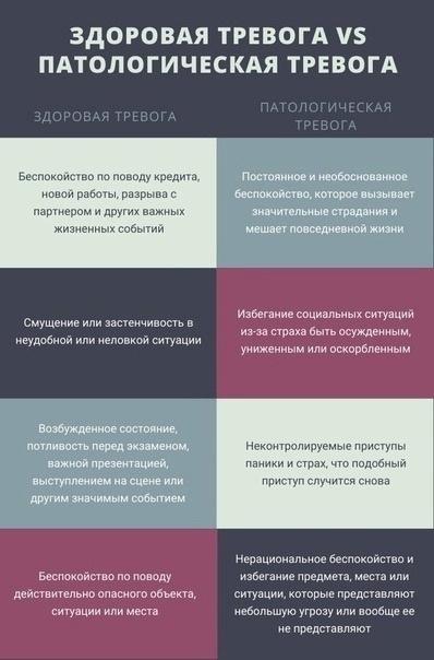 Здоровая тревога vs Патологическая тревога