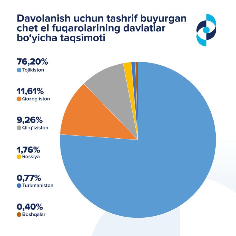 [#Statistika](?q=%23Statistika)