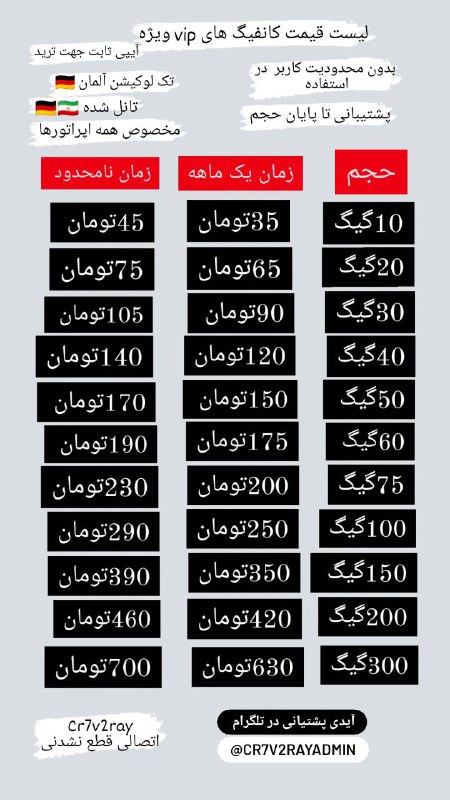 لیست قیمت کانفیگ های اختصاصی در …