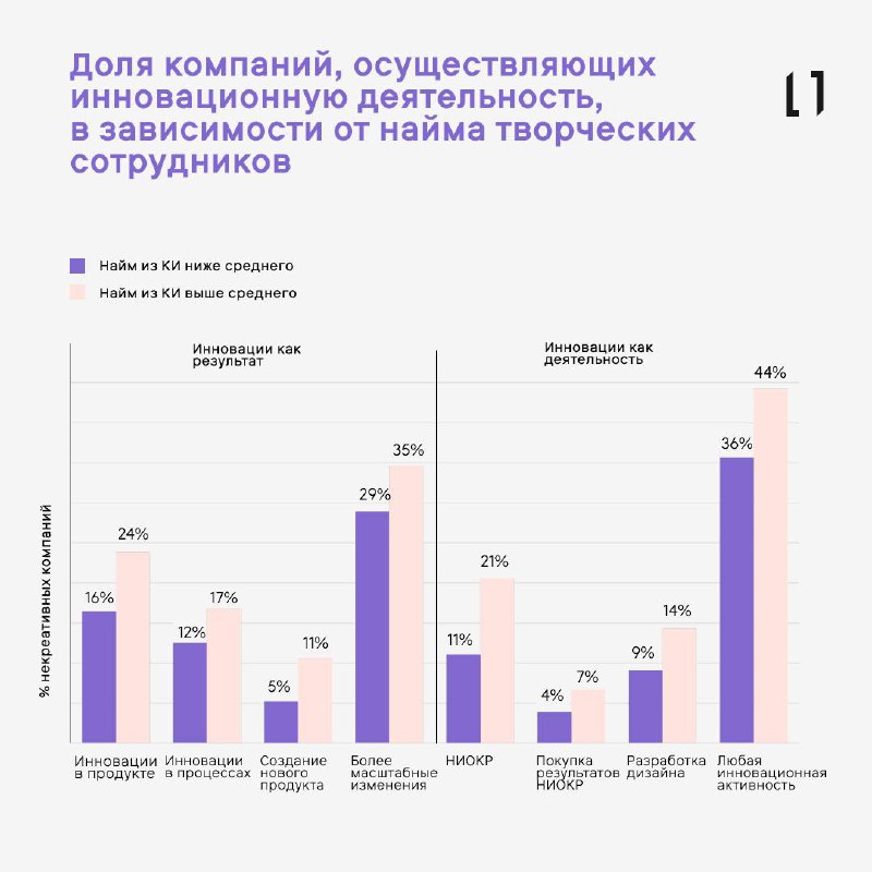 Горизонты: будущее креативных индустрий