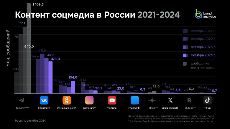 Горизонты: будущее креативных индустрий