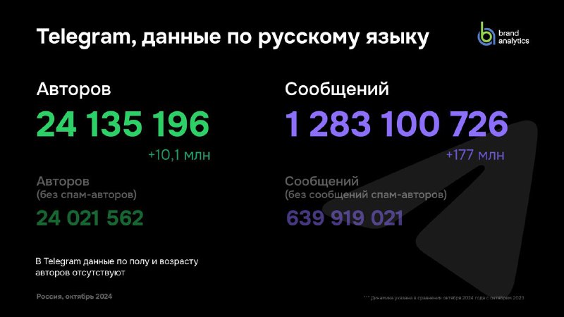 Горизонты: будущее креативных индустрий