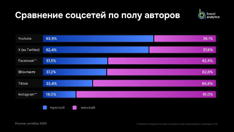 Горизонты: будущее креативных индустрий