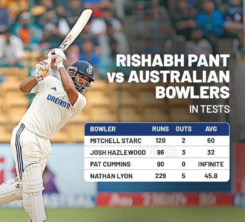 Rishabh Pant has never been dismissed …