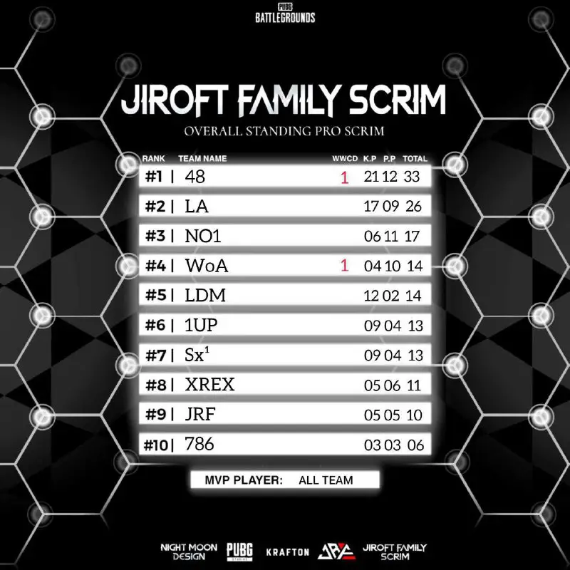 ***🇲🇪***JIROFT FAMILY RESULT***🇲🇪***