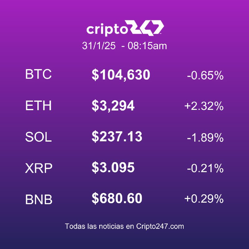 Precio actual [#Bitcoin](?q=%23Bitcoin)