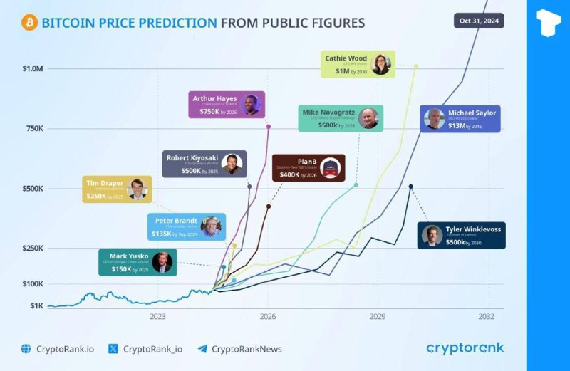 Según los datos, las predicciones del …