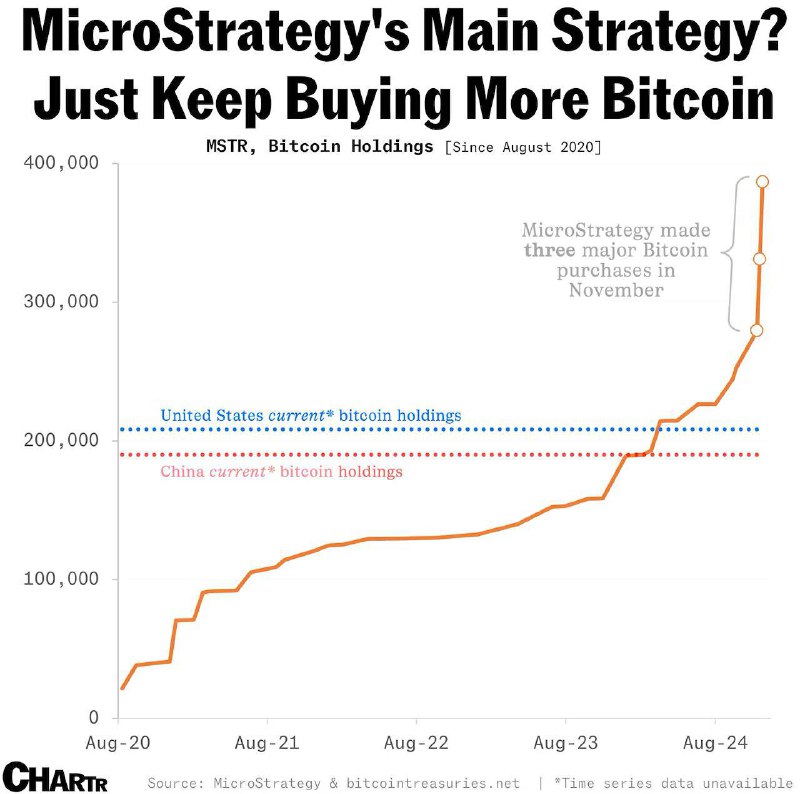 ***⏺*** Инвестиции предприятия MicroStrategy в биткоин …