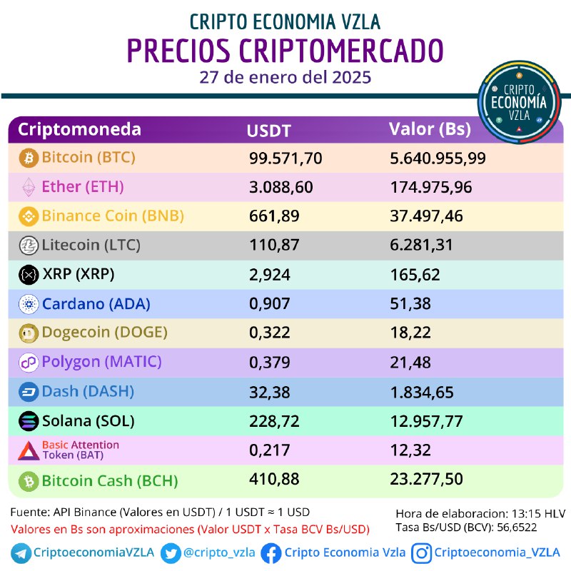 **Precios del Criptomercado** | **Lunes, 27 …