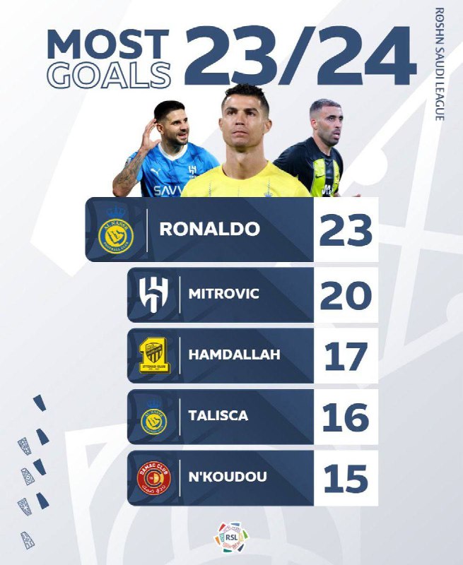 **Will Cristiano win the Golden Boot …