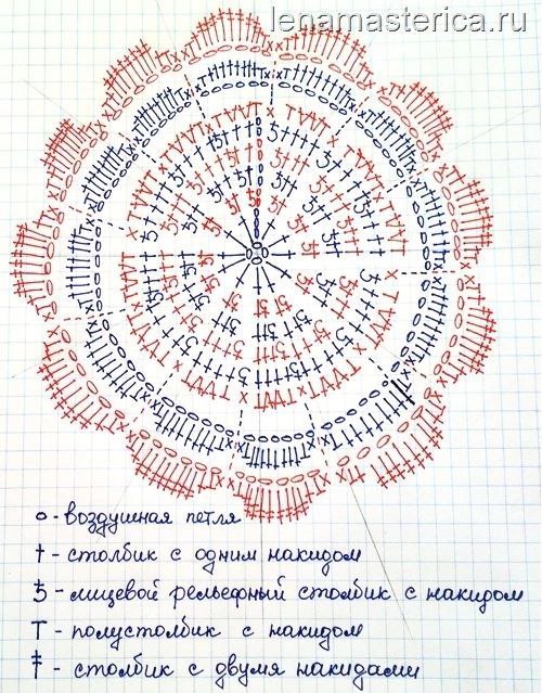 Салфетки, скатерти и коврики крючком