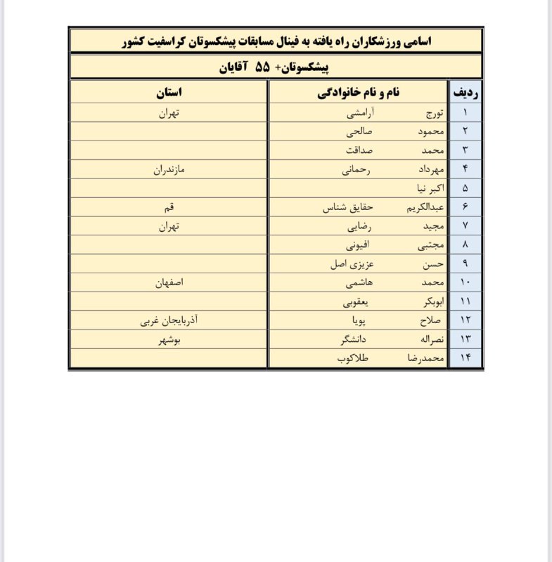 انجمن کراسفیت