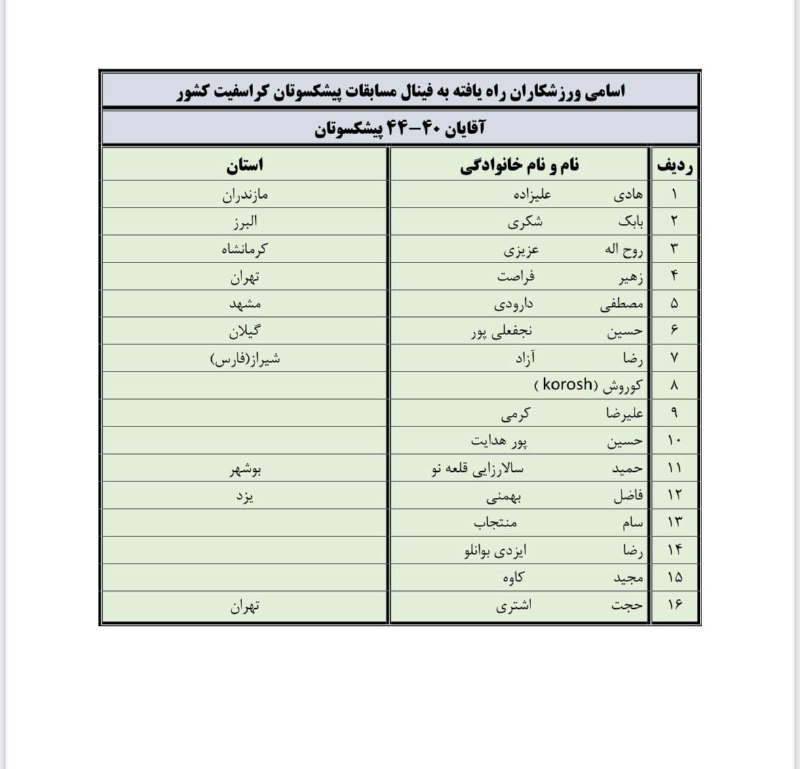انجمن کراسفیت