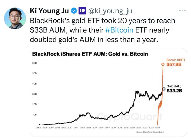 جالبه بدونین: صندوق ETF طلای BlackRock …