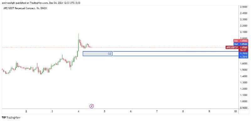 ***💵***APE USDT***💵***