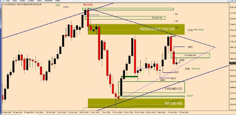 XAUUSD/DAILY