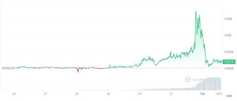 **Токен JUP в сети Ethereum взлетел …