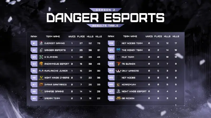 ***🏆*****DANGER ESPORTS EVENT S1