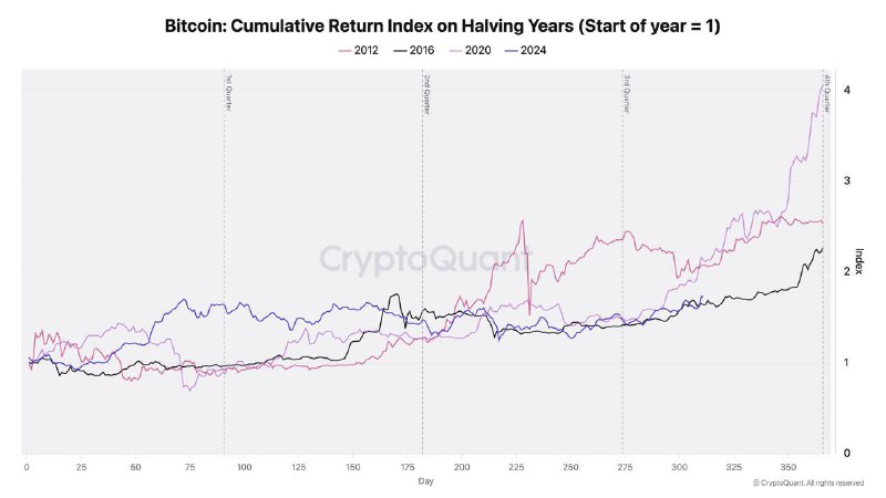 ***🤑*** **Bitcoin rallied after the last …